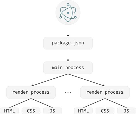 electron app whenready.